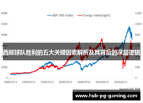 西部球队胜利的五大关键因素解析及其背后的深层逻辑